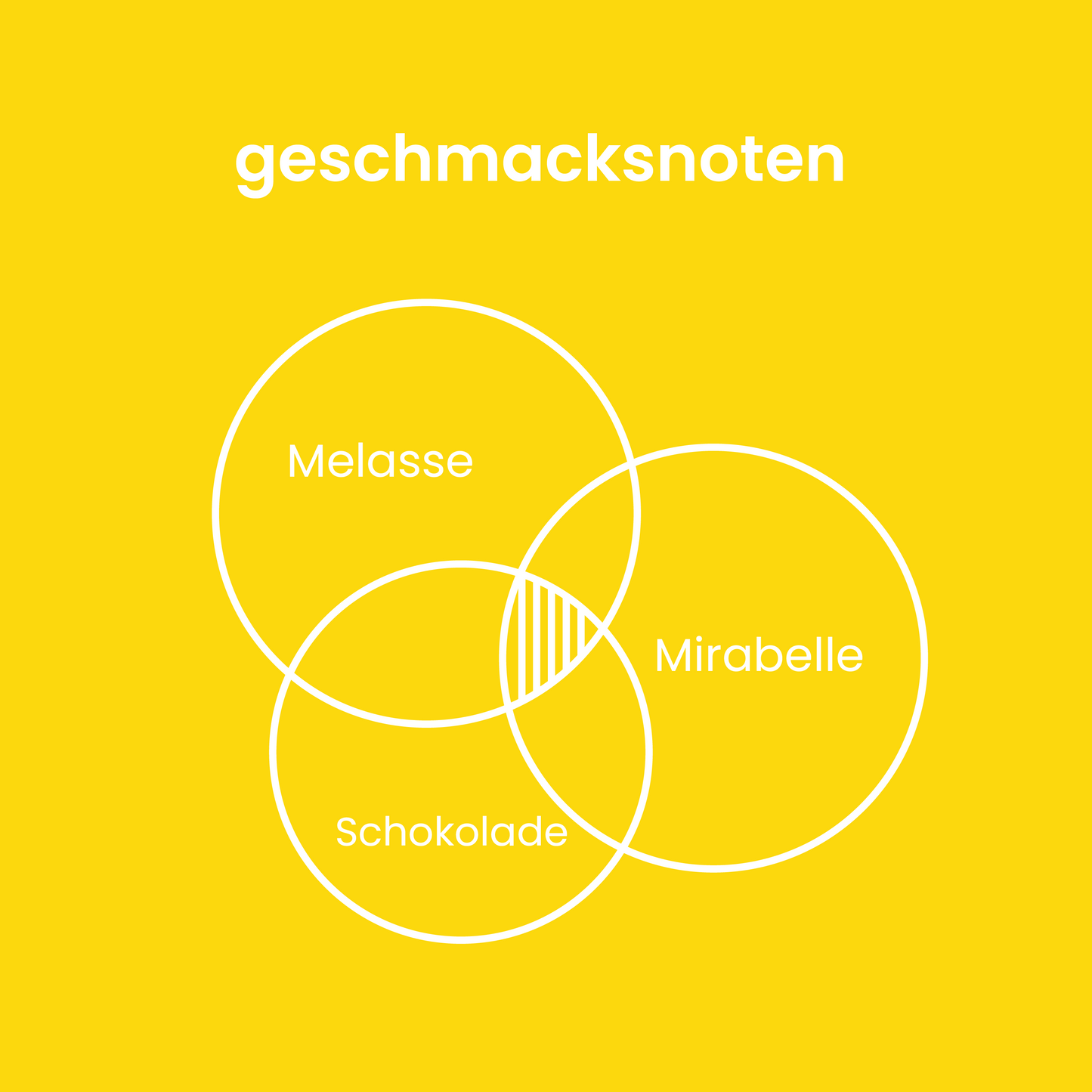 mein bio Entkoffeinierter