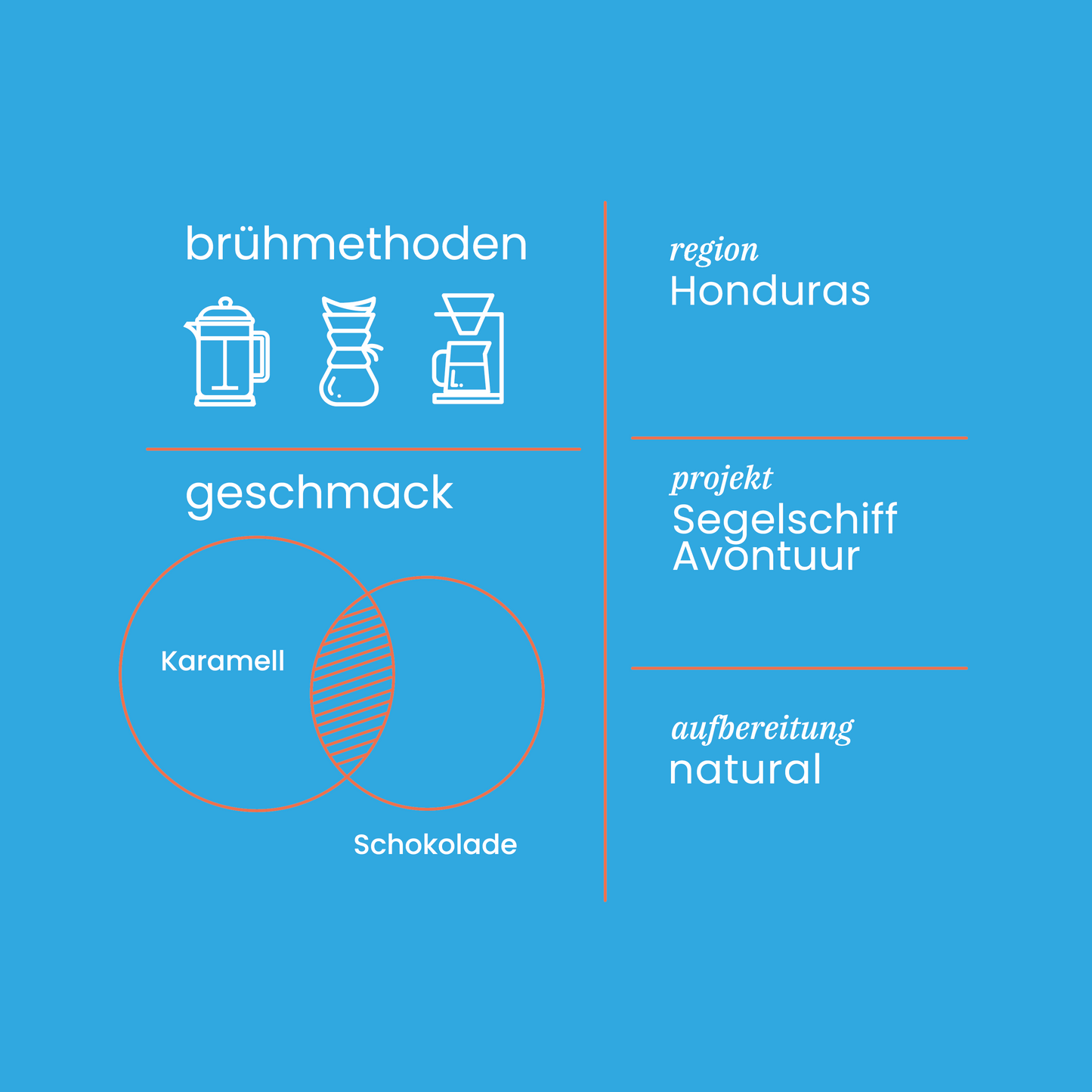 Segelkaffee Projektkoffie Nr. 1