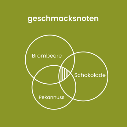 mein Klassiker