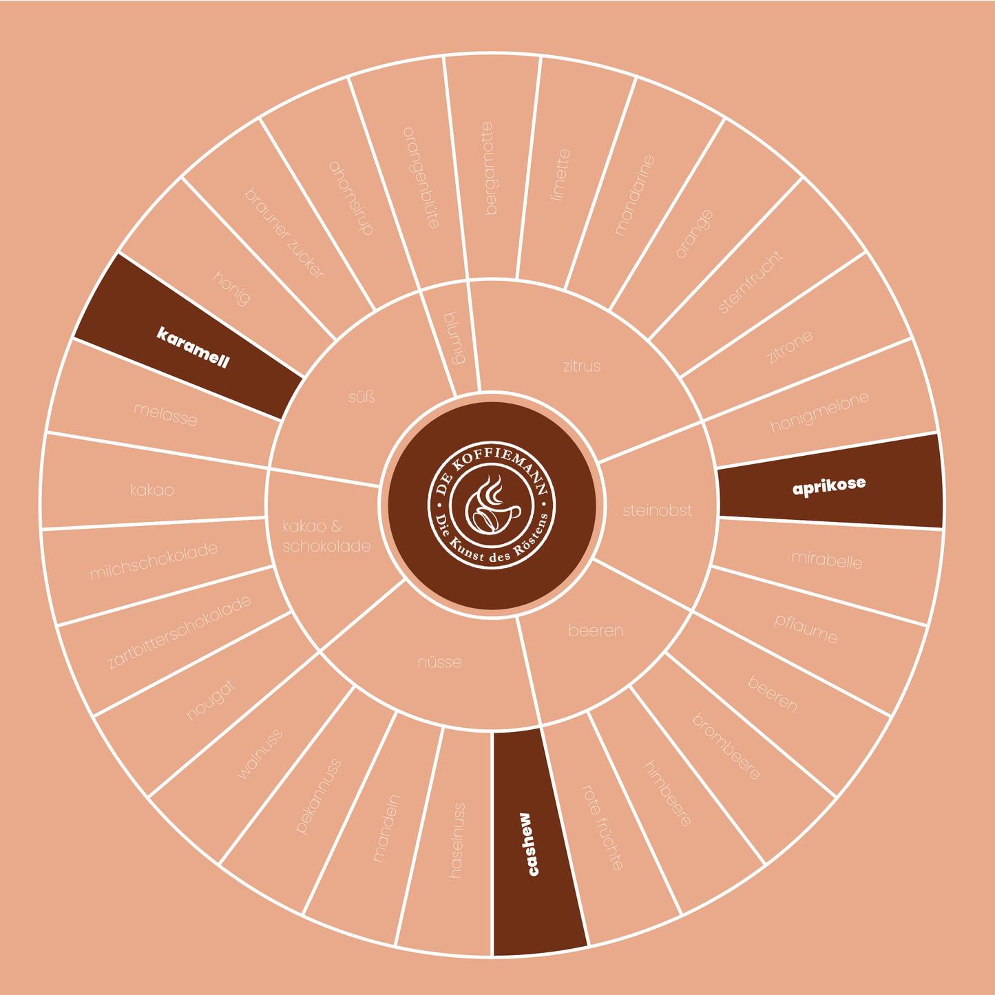 mein arabica Crema